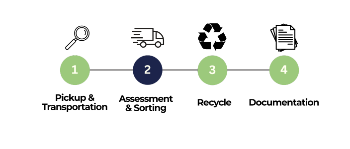 our solar panel recycling process