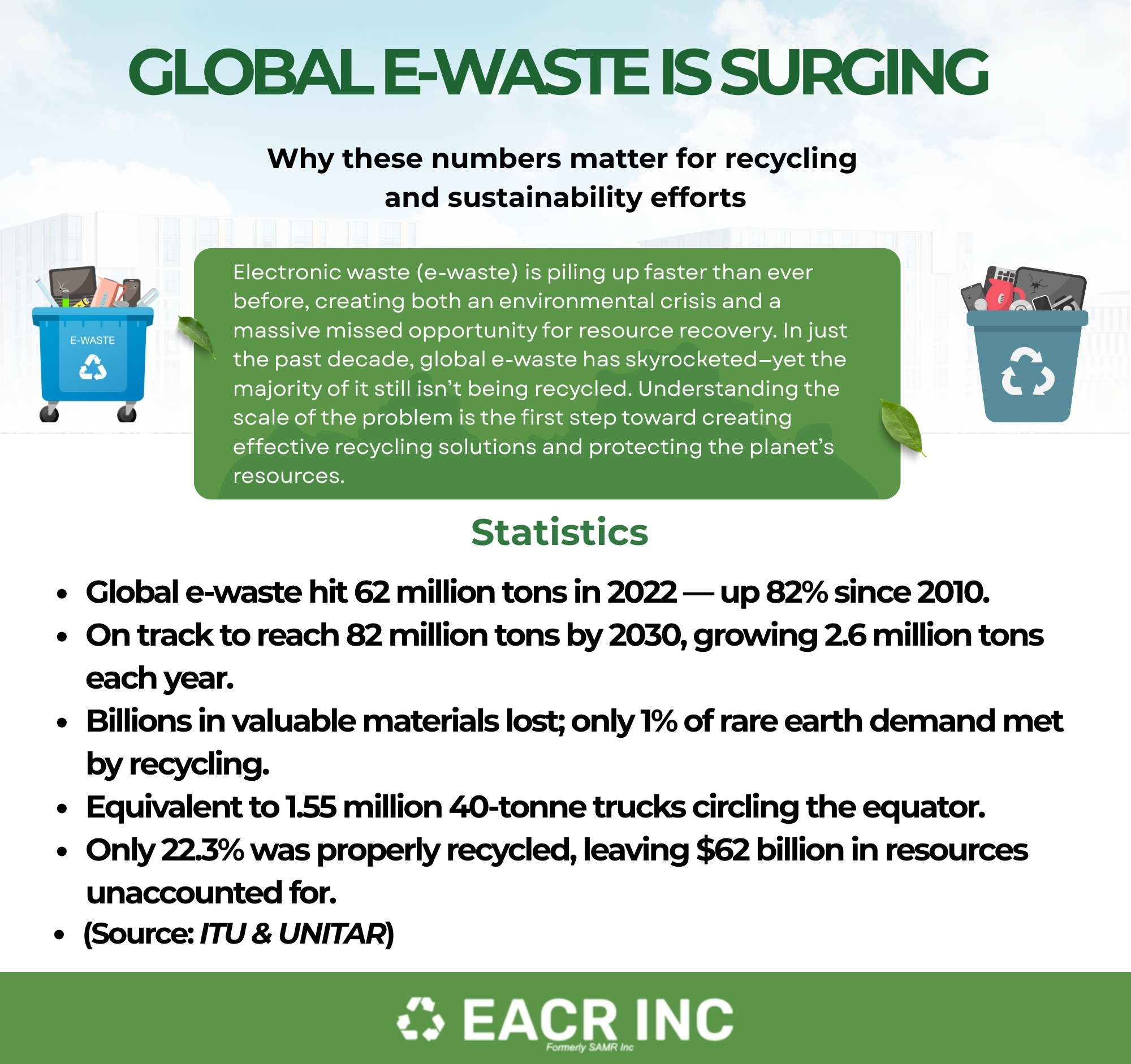Global e-waste statistics infographic.