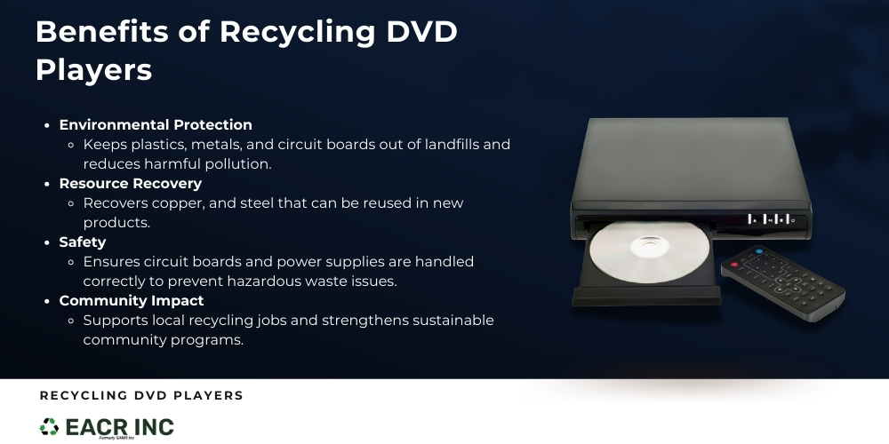 dvd player recycling infographic with benefits list