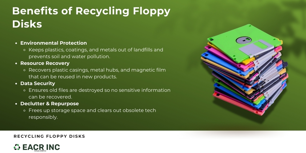 Infographic on benefits of floppy disk recycling.