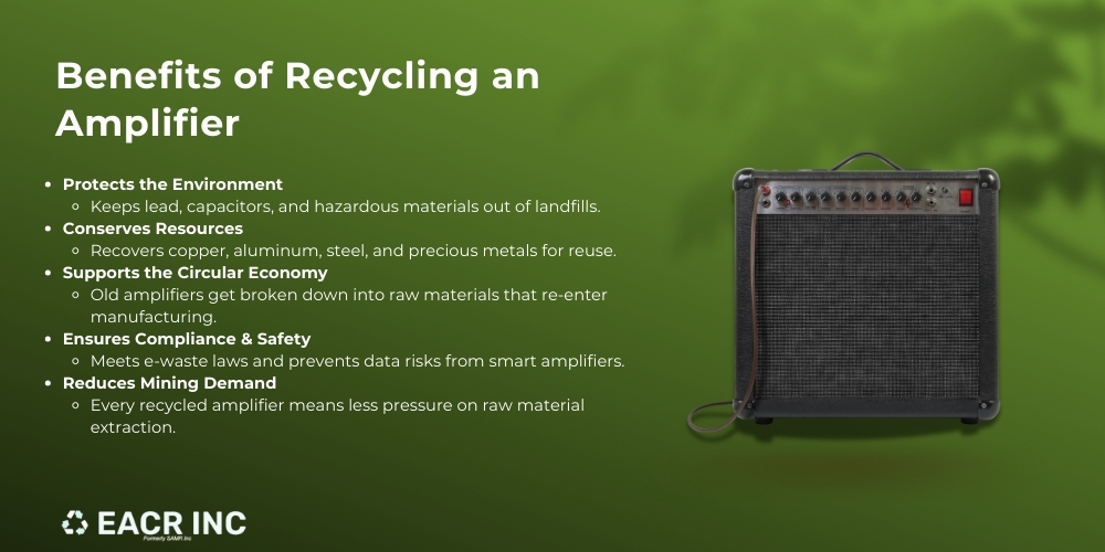 Infographic showing benefits of amplifier recycling