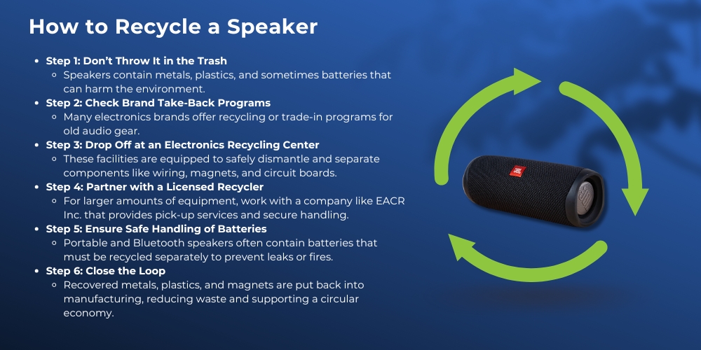 how to recycle a speaker infographic