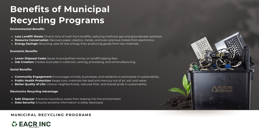 Infographic of municipal recycling program benefits