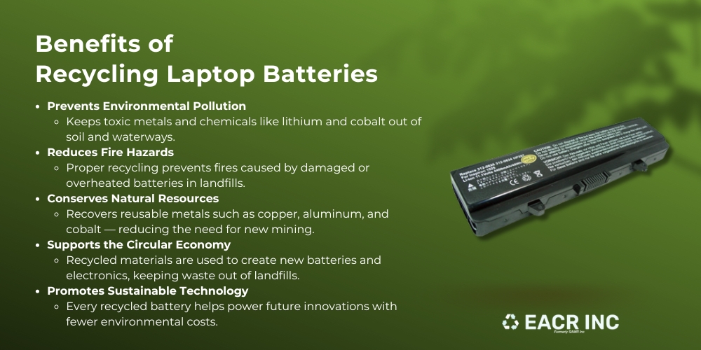 laptop battery recycling infographic