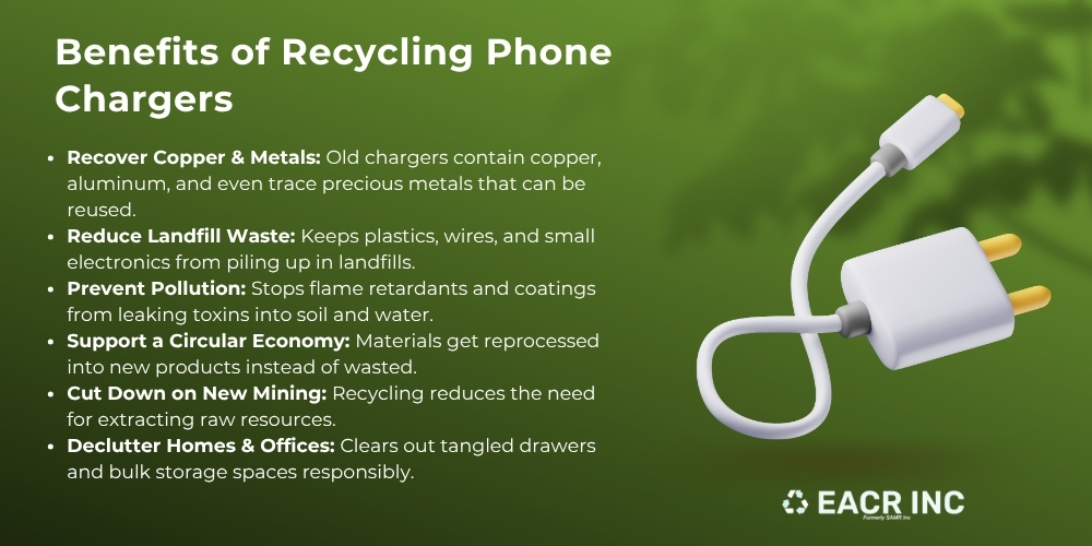 benefits of recycling phone chargers infographic