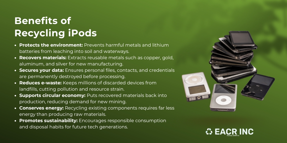 benefits of recycling ipods infographic