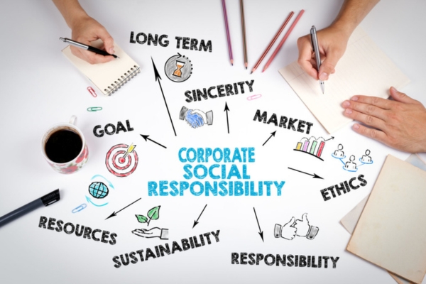 Corporate social responsibility diagram.