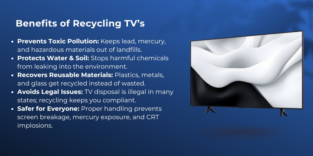 infographic on recycling televisions