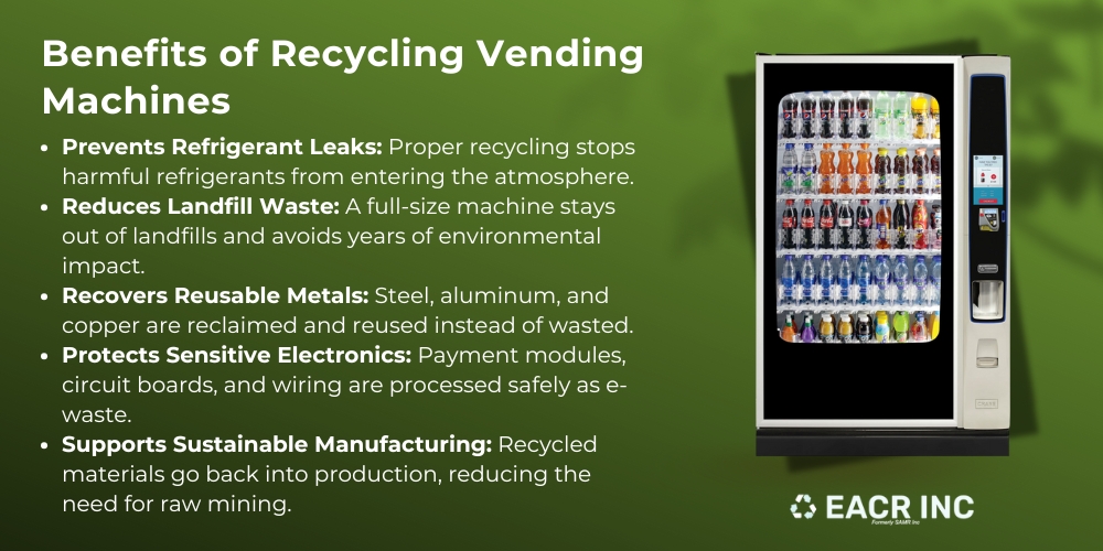 infographic on recycling vending machines